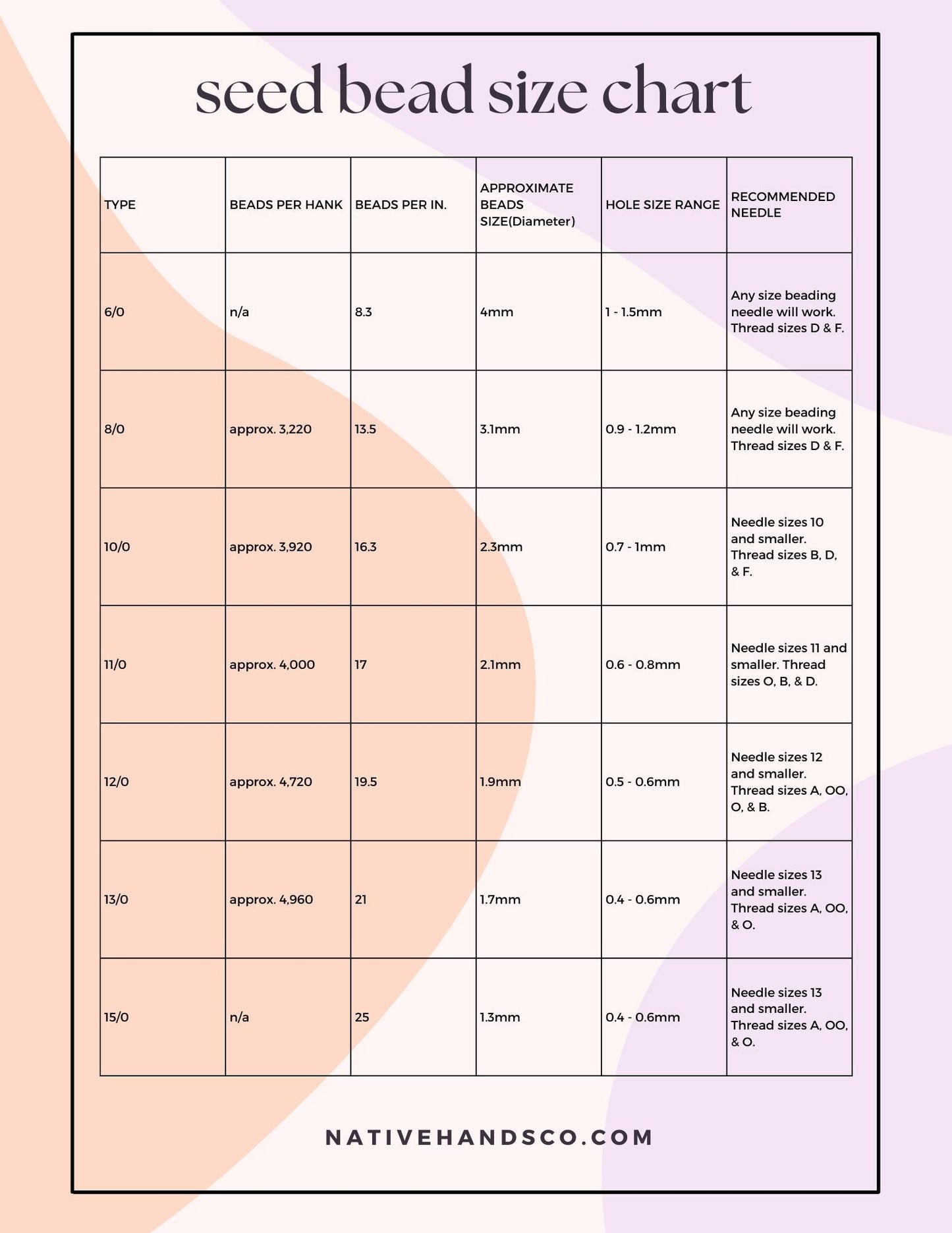 13/0 Czech Charlotte Beads Dark Amethyst Iris, Light Green Opaque, and Orange Transparent